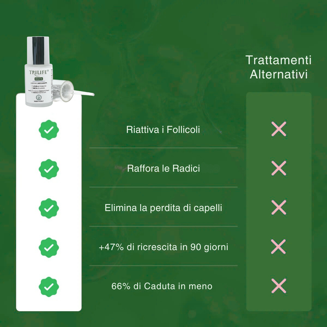 REVITA - Anti-hair loss lotion